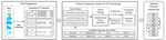 EAST: Enhanced AutoML for Saptio-Temporal Data
