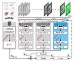 Predicting Citywide Crowd Flows Using Deep Spatio-Temporal Residual Networks