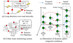 GeoMAN: Multi-level Attention Networks for Geo-sensory Time Series Prediction