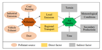 Deep Distributed Fusion Network for Air Quality Prediction