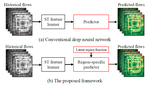 Matrix Factorization for Spatio-Temporal Neural Networks with Applications to Urban Flow Prediction