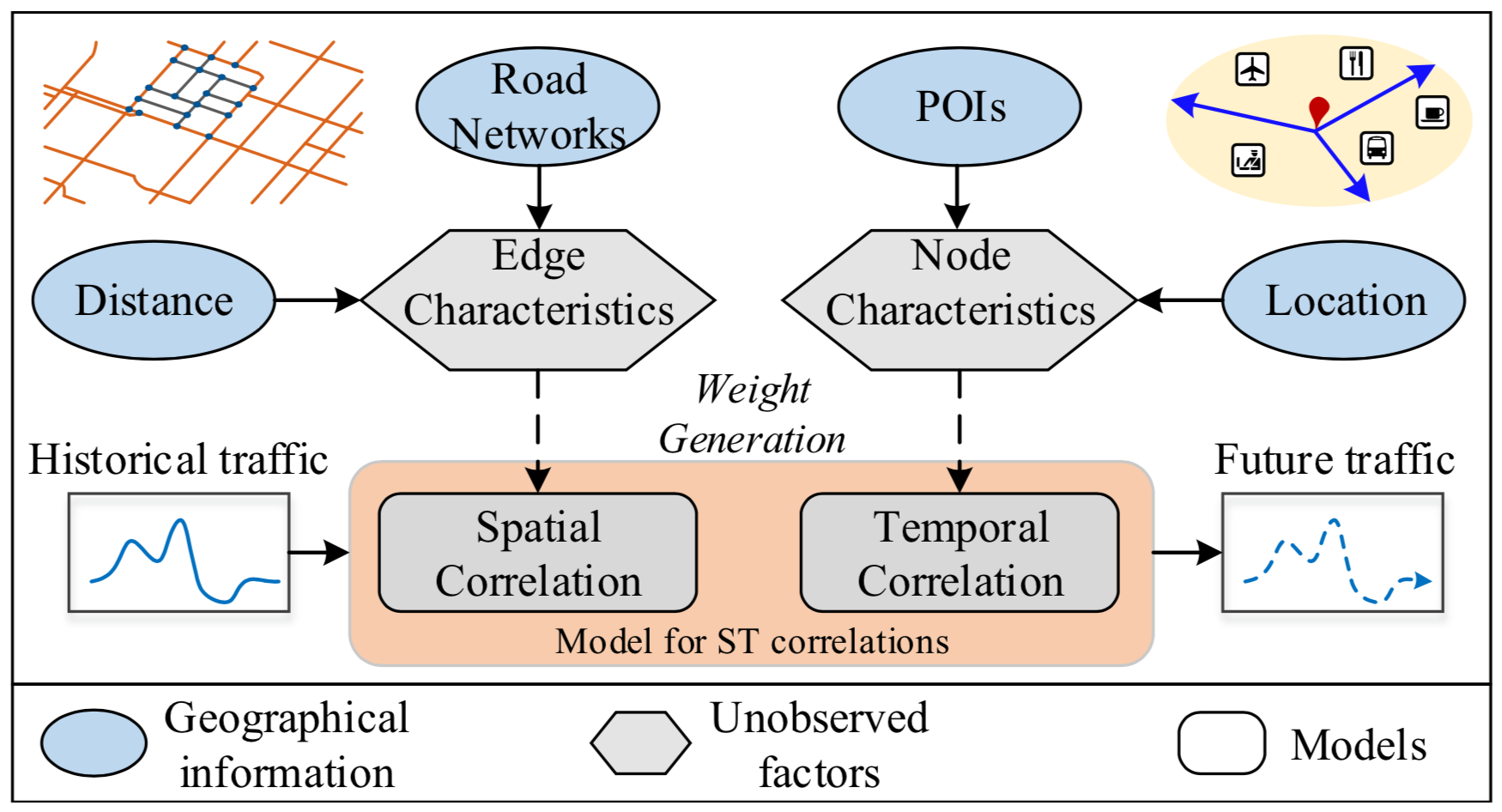Urban Traffic Prediction from Spatio-Temporal Data using Deep Meta ...