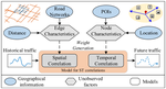 Urban Traffic Prediction from Spatio-Temporal Data using Deep Meta Learning