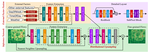 UrbanFM: Inferring Fine-Grained Urban Flows