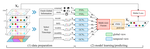 Predicting Citywide Crowd Flows in Irregular Regions Using Multi-View Graph Convolutional Networks