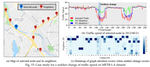 Spatio-Temporal Meta Learning for Urban Traffic Prediction