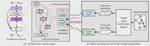 AutoSTG: Neural Architecture Search for Predictions of Spatio-Temporal Graph