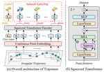 TrajFormer: Efficient Trajectory Classification with Transformers