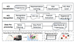 Precision CityShield Against Hazardous Chemicals Threats via Location Mining and Self-Supervised Learning