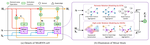 Mixed-Order Relation-Aware Recurrent Neural Networks for Spatio-Temporal Forecasting