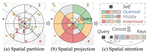 AirFormer: Predicting Nationwide Air Quality in China with Transformers