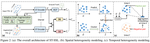 Spatio-Temporal Self-Supervised Learning for Traffic Flow Prediction