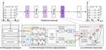 AutoSTG+: An Automatic Framework to Discover the Optimal Network for Spatio-temporal Graph Prediction