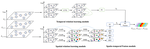 Spatio-Temporal Dynamic Graph Relation Learning for Urban Metro Flow Prediction